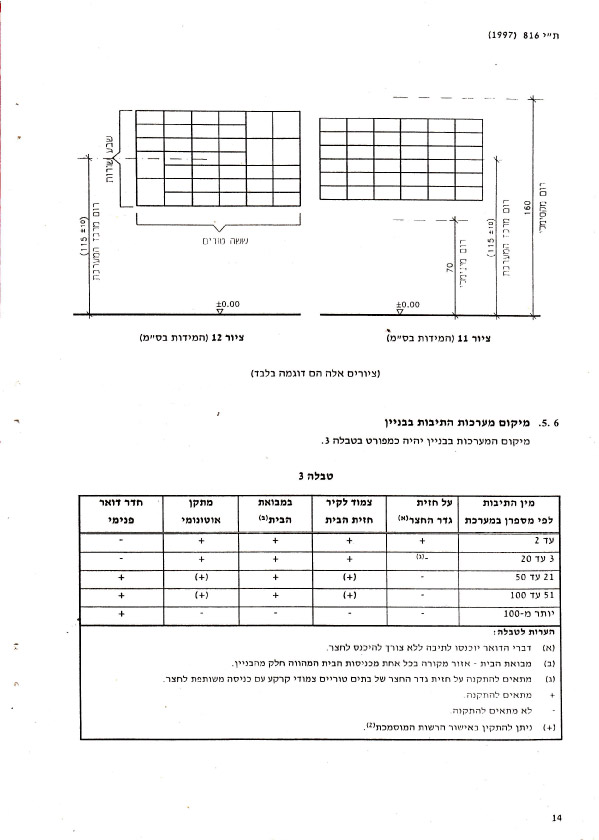 תקן ישראלי עמוד 19